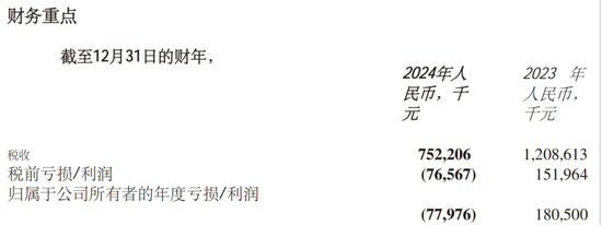倍顺网 “小酒馆第一股”海伦司年报营收跌37.76%，市值较高峰蒸发超9成