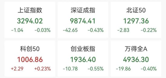 牛途网 AI应用方向展开反弹，泡泡玛特股价再创新高