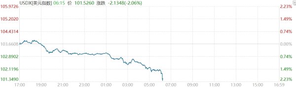 实倍网 港股山东墨龙持续拉升，涨超170%
